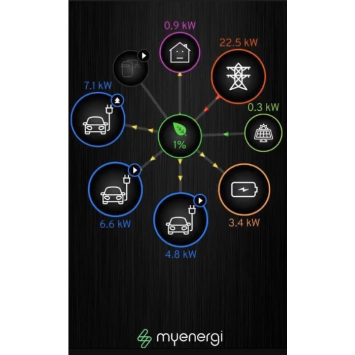  myenergi hub + app